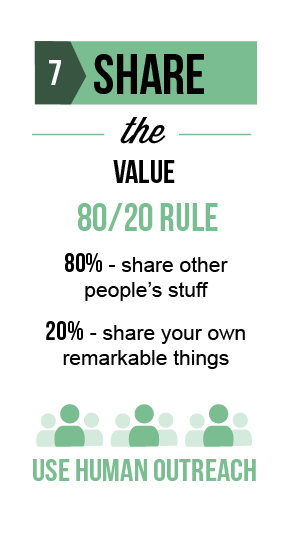 Share the value